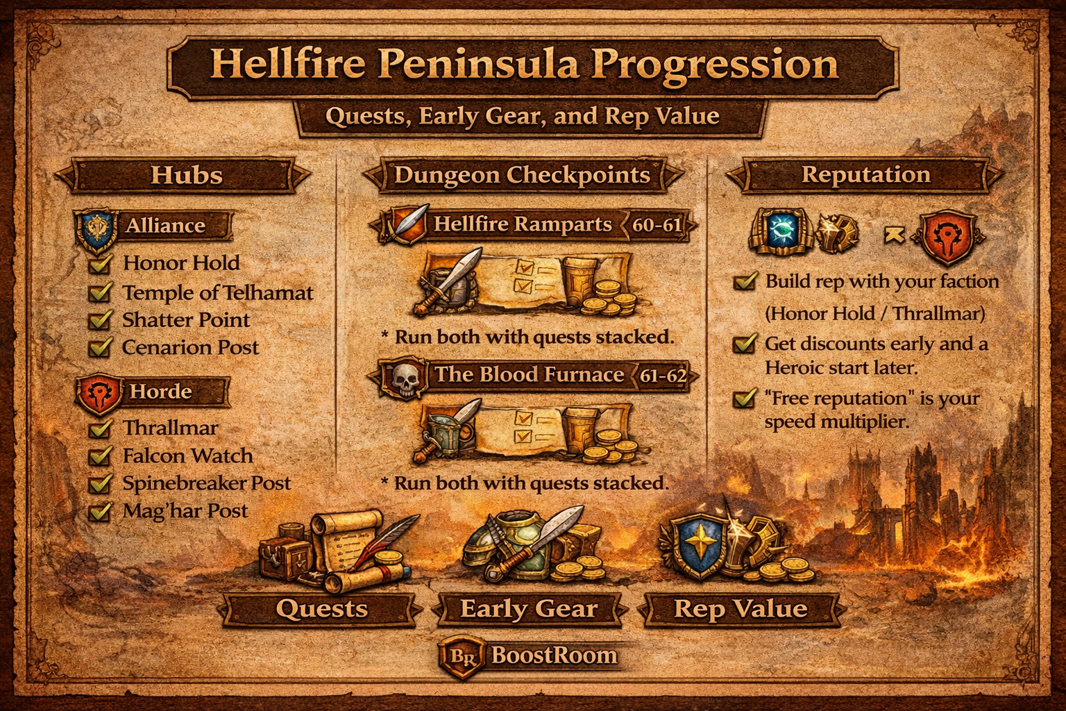 Hellfire Peninsula guide TBC Classic, Hellfire Peninsula progression, Honor Hold reputation TBC, Thrallmar reputation TBC