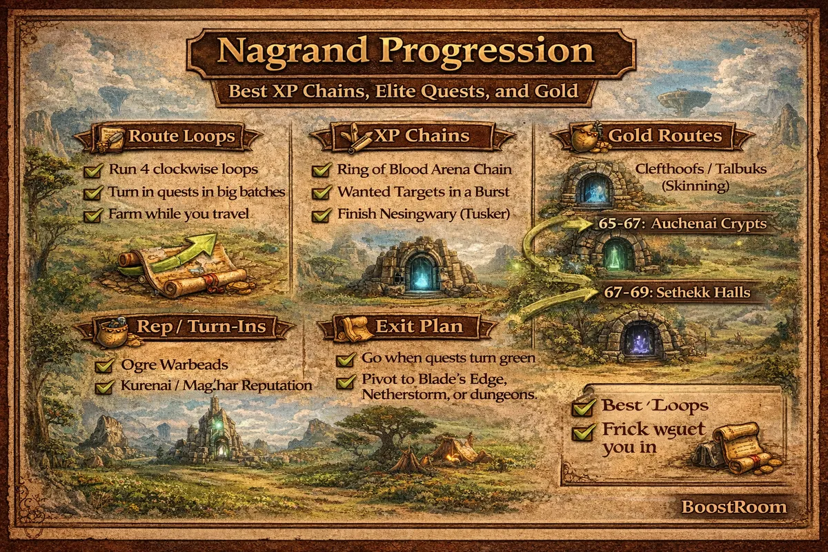 Nagrand progression guide, TBC Classic Nagrand leveling, best Nagrand quest chains, Ring of Blood TBC Nagrand progression guide, TBC Classic Nagrand leveling, best Nagrand quest chains, Ring of Blood TBC