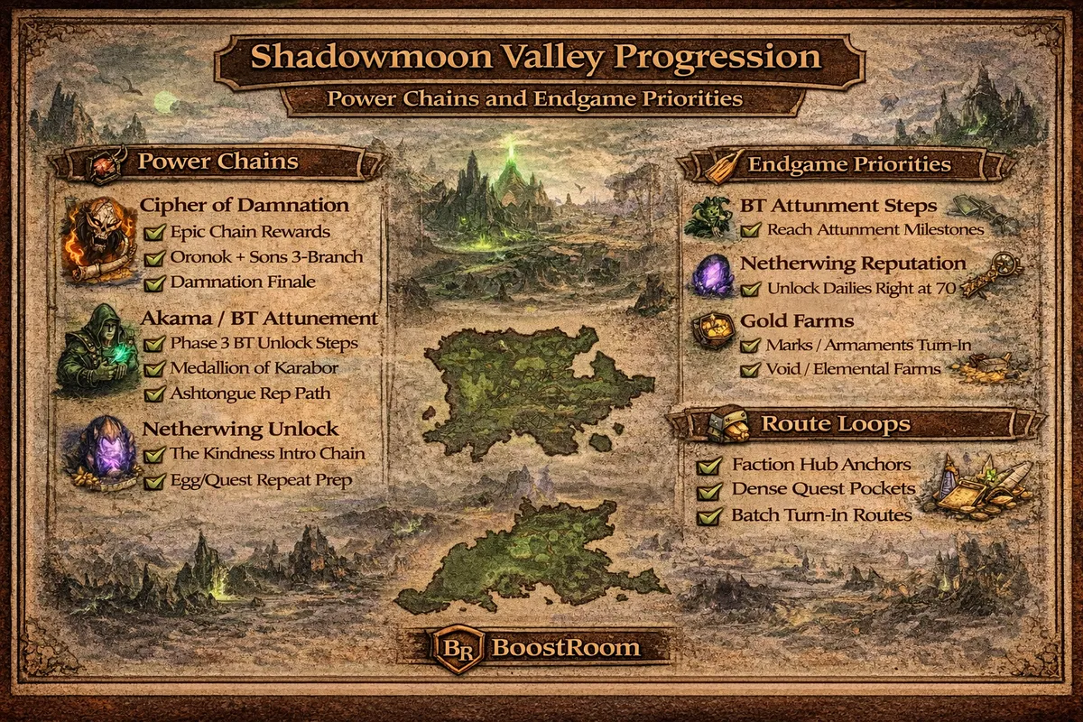Shadowmoon Valley progression, Shadowmoon Valley leveling guide 69-70, TBC Classic Shadowmoon quests, Shadowmoon Valley progression, Shadowmoon Valley leveling guide 69-70, TBC Classic Shadowmoon quests,
