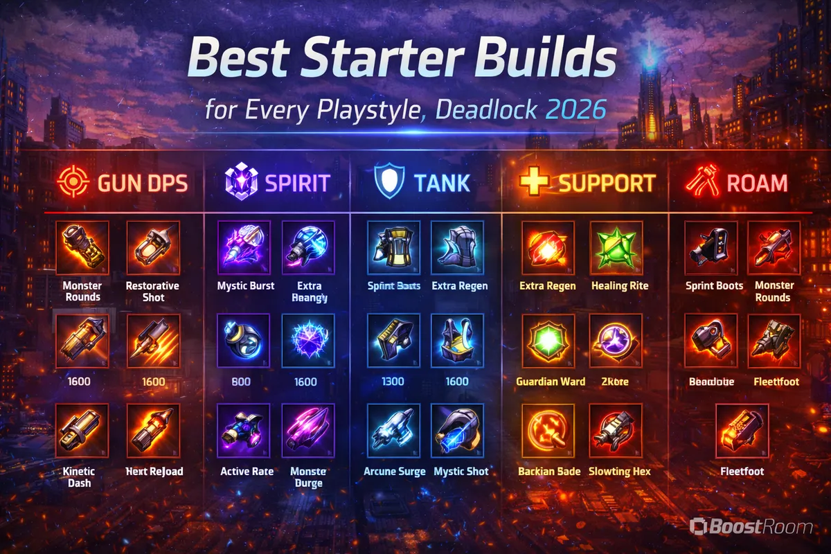 best Deadlock starter builds 2026, Deadlock early game builds, Deadlock lane items, Deadlock Tier 1 items, Deadlock Tier 2 items, Deadlock gun DPS starter, Deadlock burst starter build